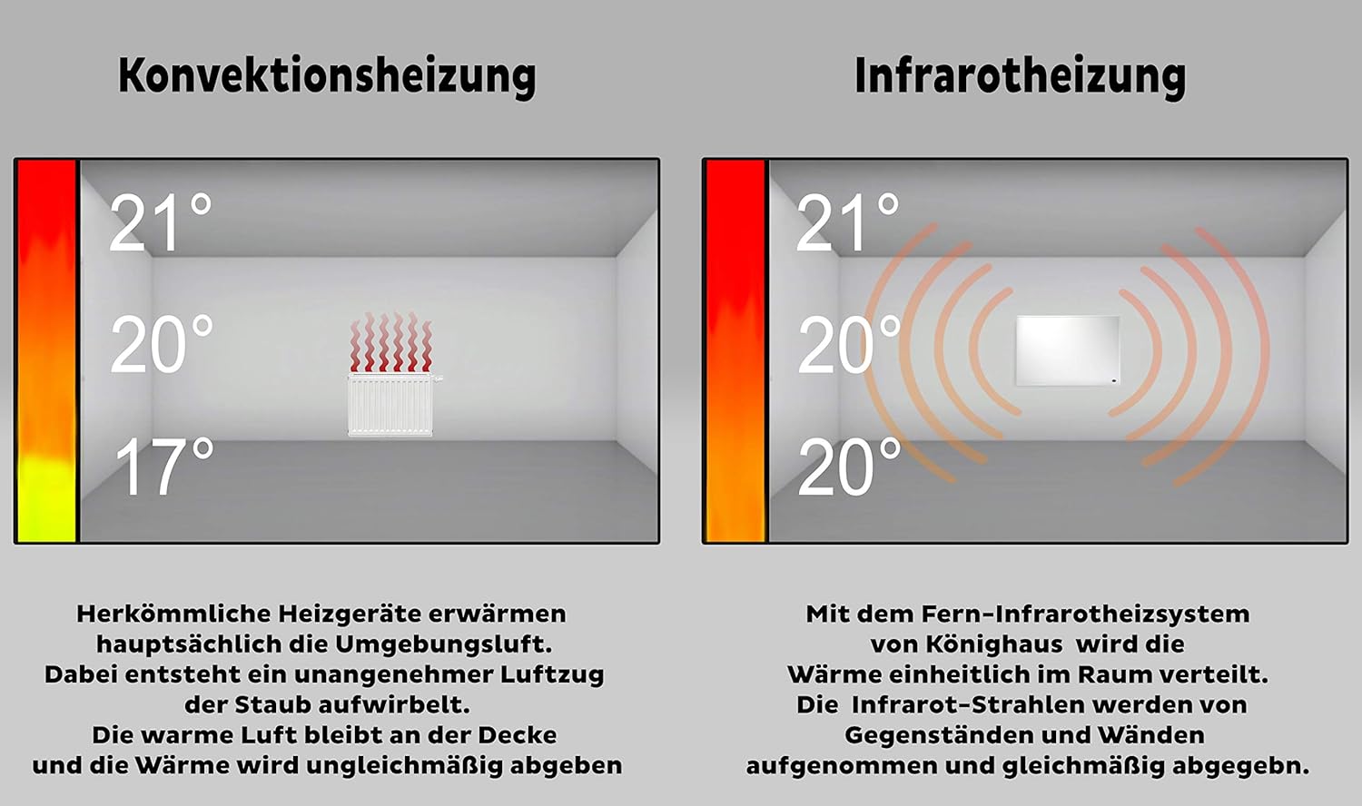 Könighaus Infrarot Bildheizung ✓ Qualität mit TÜV SÜD ✓ 5 Jahre Herstellergarantie ✓ 200+ Bilder ✓ Doppelter Überhitzungsschutz ✓ inkl. Thermostat ✓ 1000W ✓ Motiv: Ölgemälde 159a