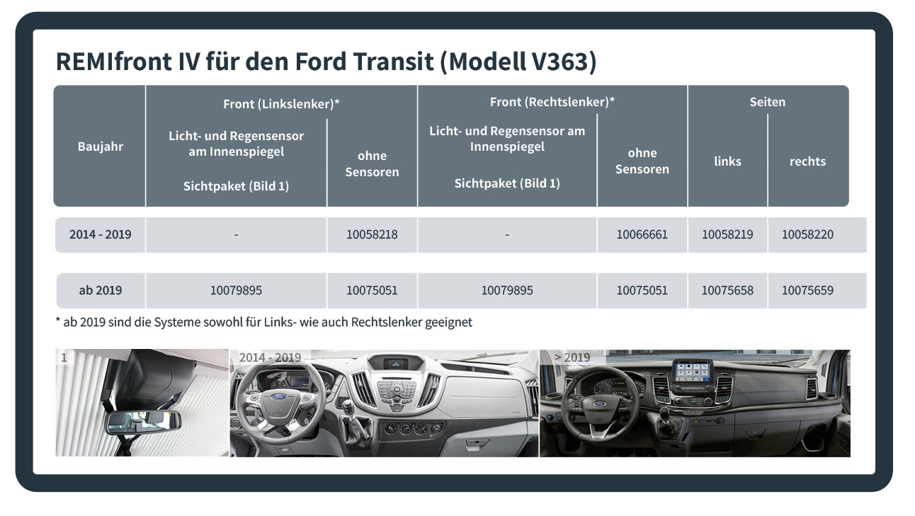 REMIfront IV für Ford Transit ab Bj. 2019 SET Seitenfenster links   rechts