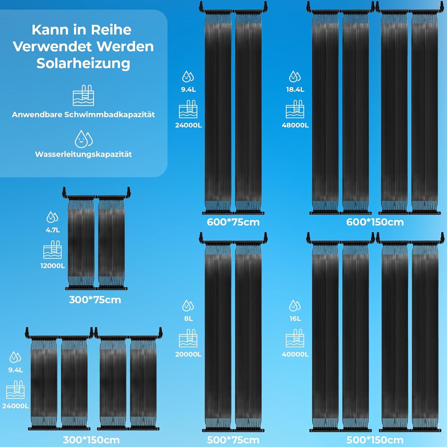 LIFERUN Solarkollektor Poolheizung, Solarmatte heizmatte Satz, Solarheizung Pool, Schwimmbad bis 48000L Wasserinhalt, UV-beständiger Kunststoff, Beliebig Erweiterbar (600 * 150cm)