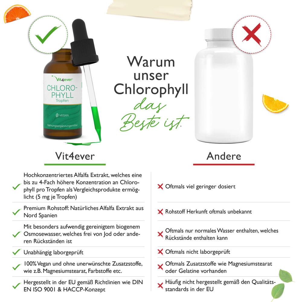 vit4ever Chlorophyll Tropfen