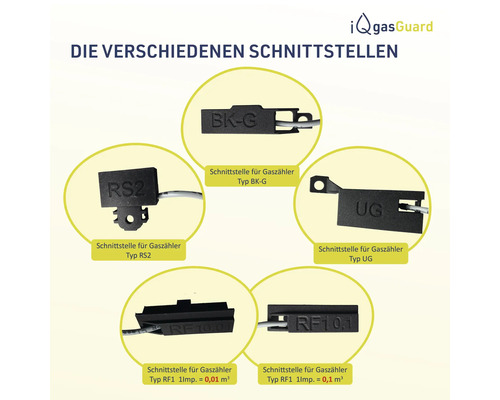 iQ gasGuard - Smart Home Retrofit voor gasmeters