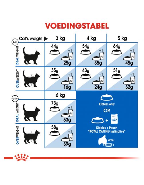 Royal Canin Indoor Long Hair - Kattenvoer