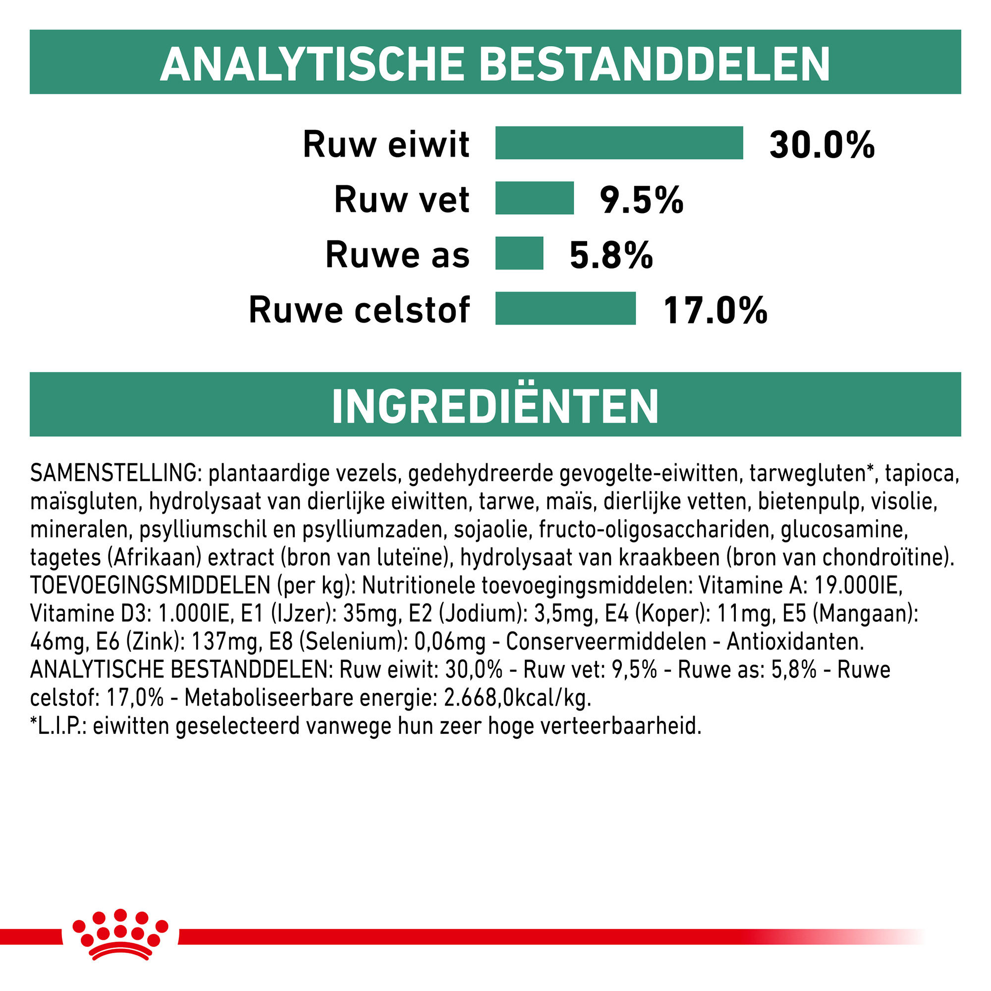 Royal Canin Satiety Hond - Blik