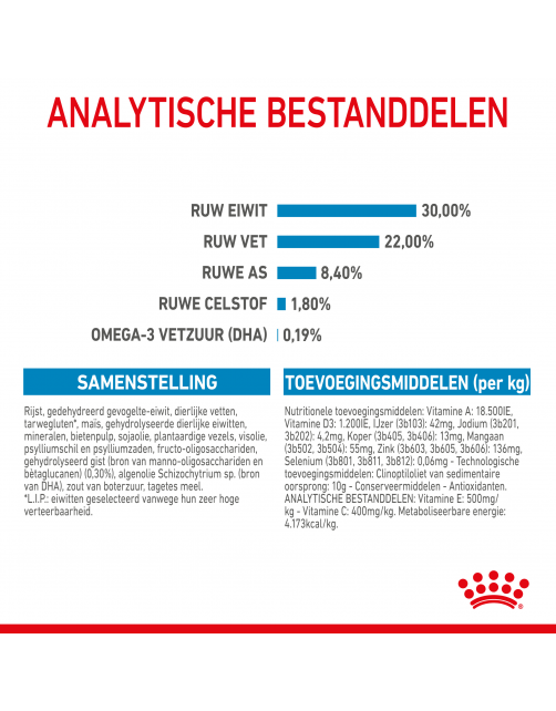 Royal Canin Maxi Starter Mother & Babydog - Puppy-Hondenvoer - 4 kg