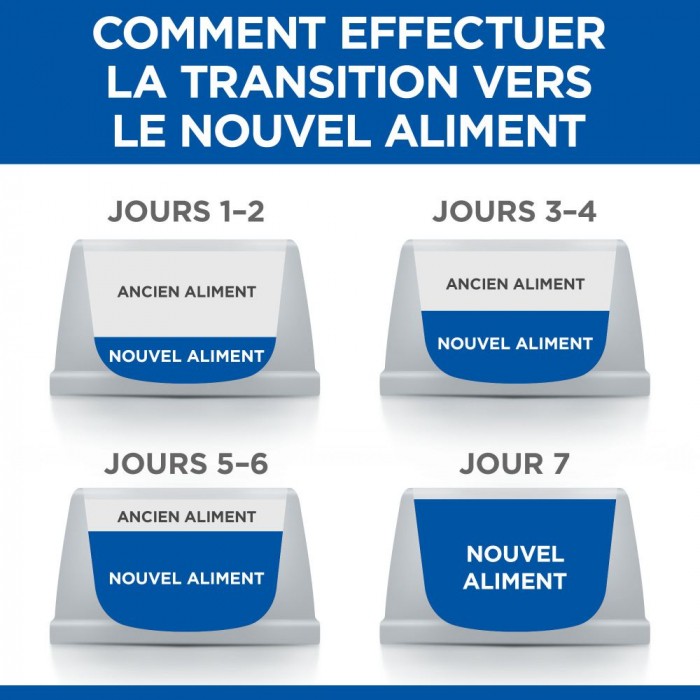 HILL'S Science Plan Adult en Sachets au Poulet & au Boeuf - Pâtée pour chat