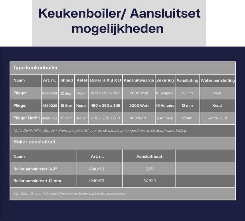 Plieger - Boiler - 15 Liter - Koperen Ketel - 2000 Watt - Energiebesparend