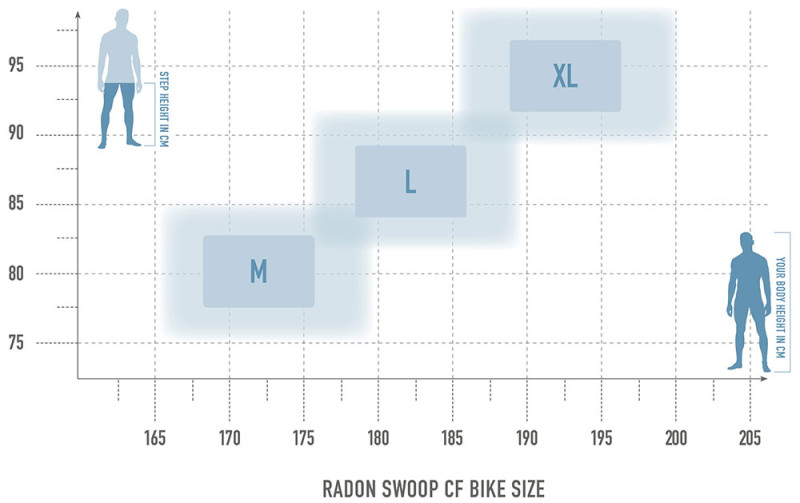 Radon Swoop 10.0 HD kaufen | Bike-Discount