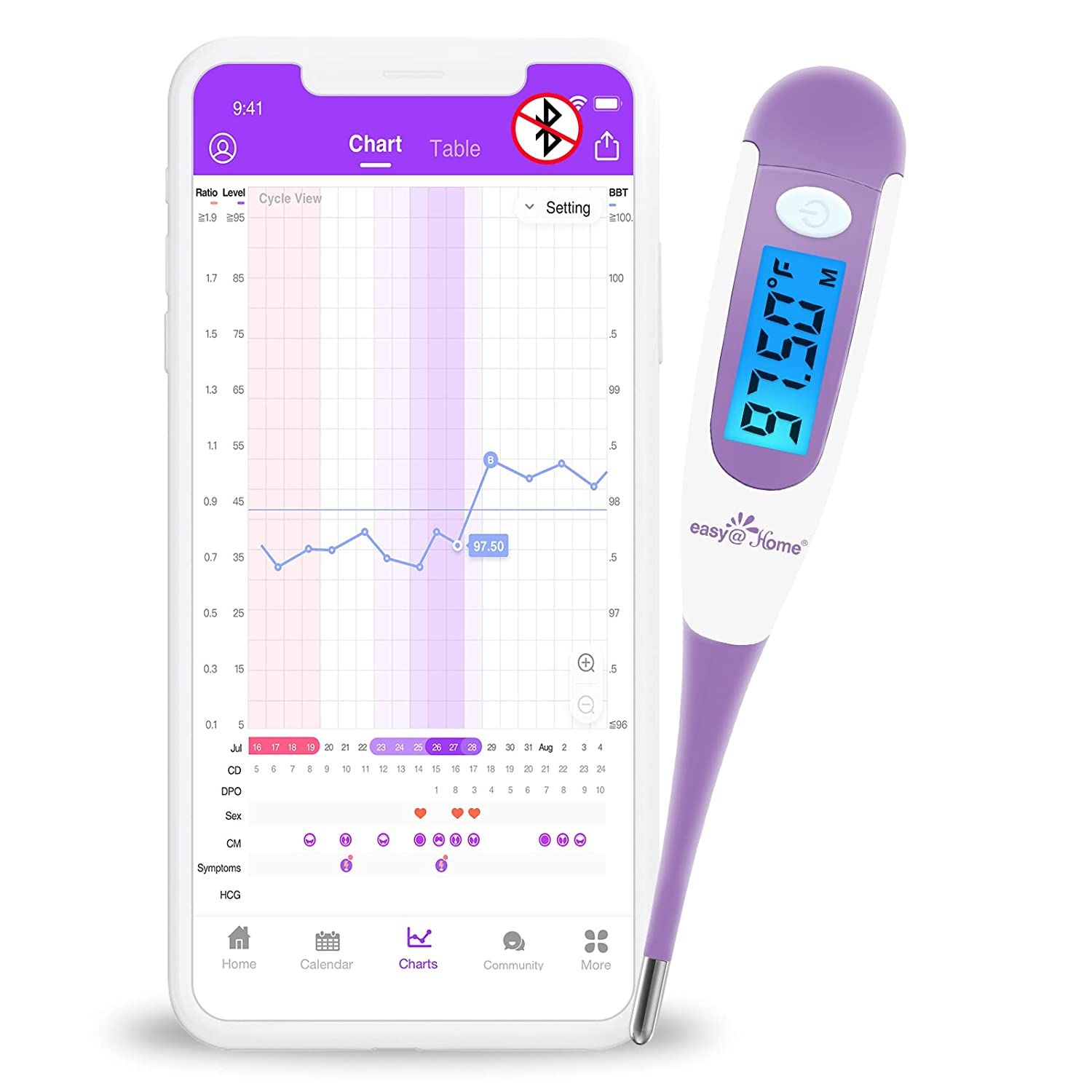 Easy@Home Basalthermometer Fruchtbarkeitsthermometer Ovulationstest zur Zykluskontrolle und Eisprung