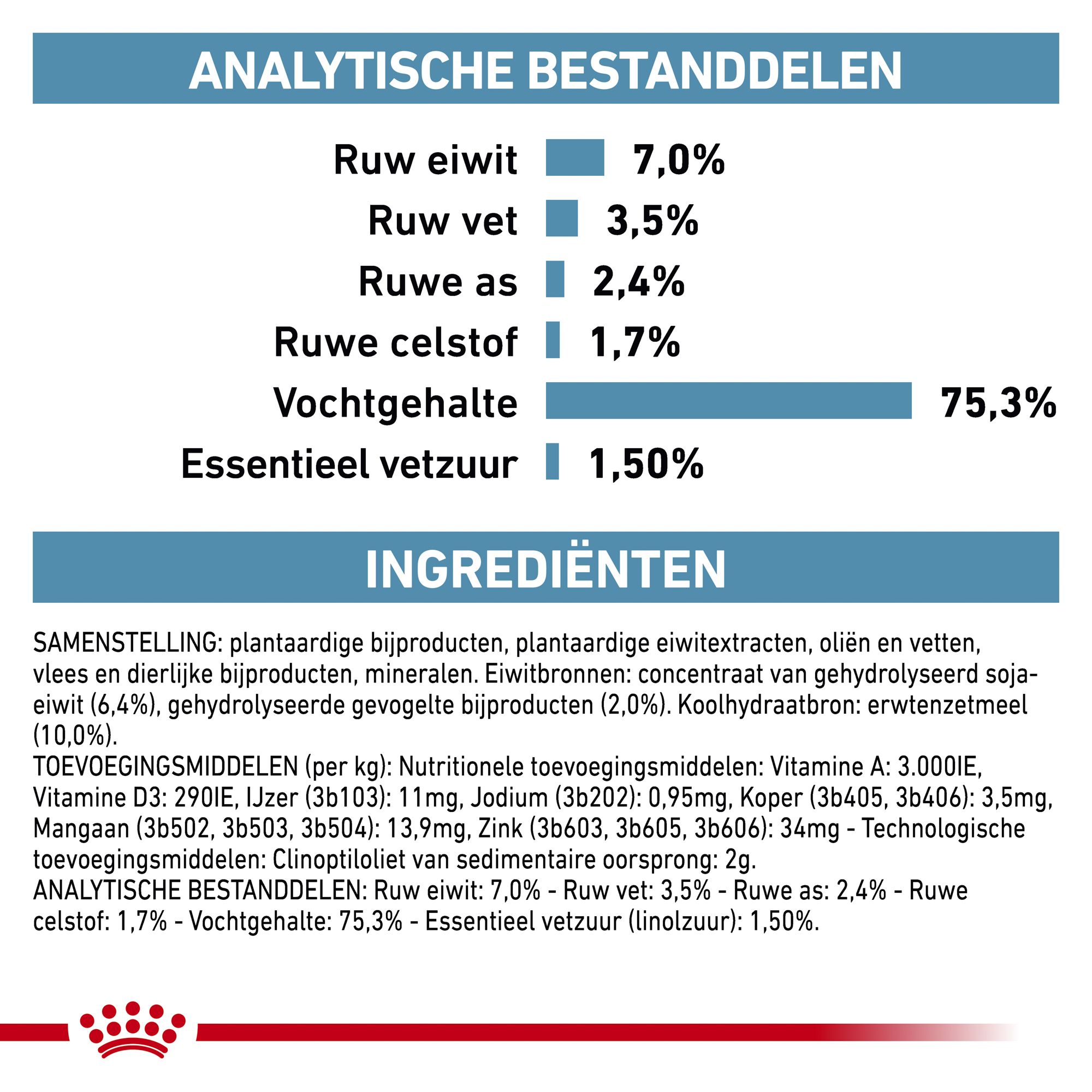 Royal Canin Hypoallergenic Hond - Blik