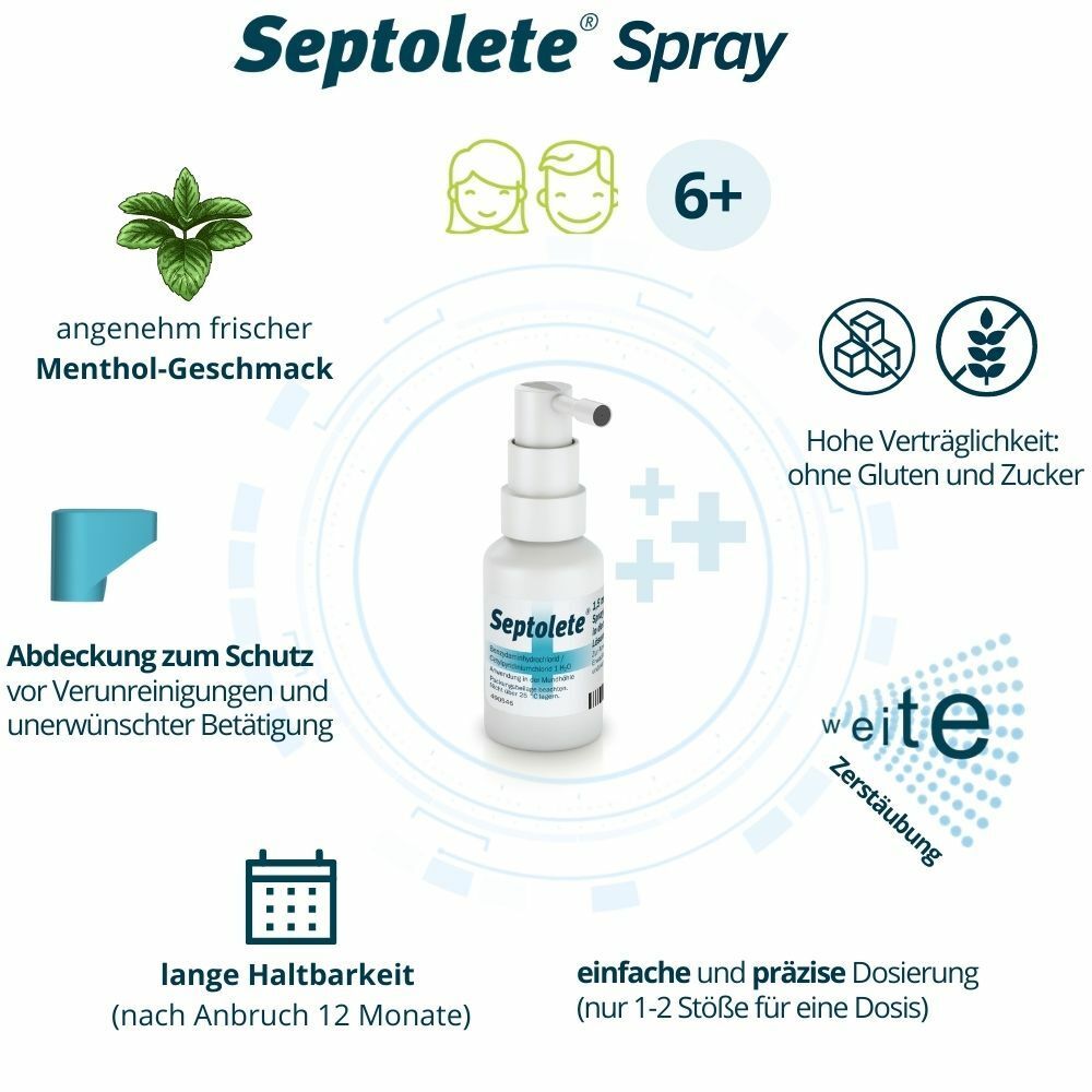 Septolete® 1,5 mg/ml+5 mg/ml Spray