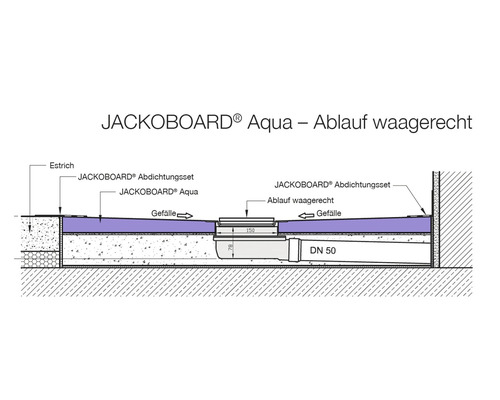 Horizontaal drainagesysteem voor JACKOBOARD® Aqua