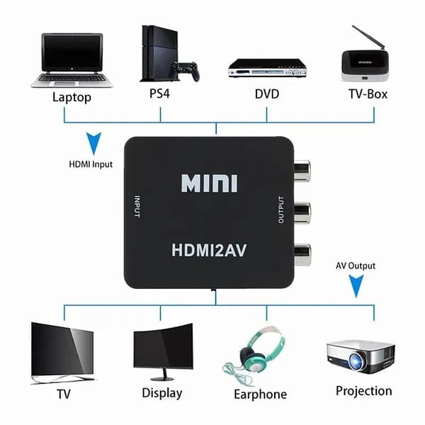 HD-videokonverterer Full HD 1080p - HDMI til RCA
