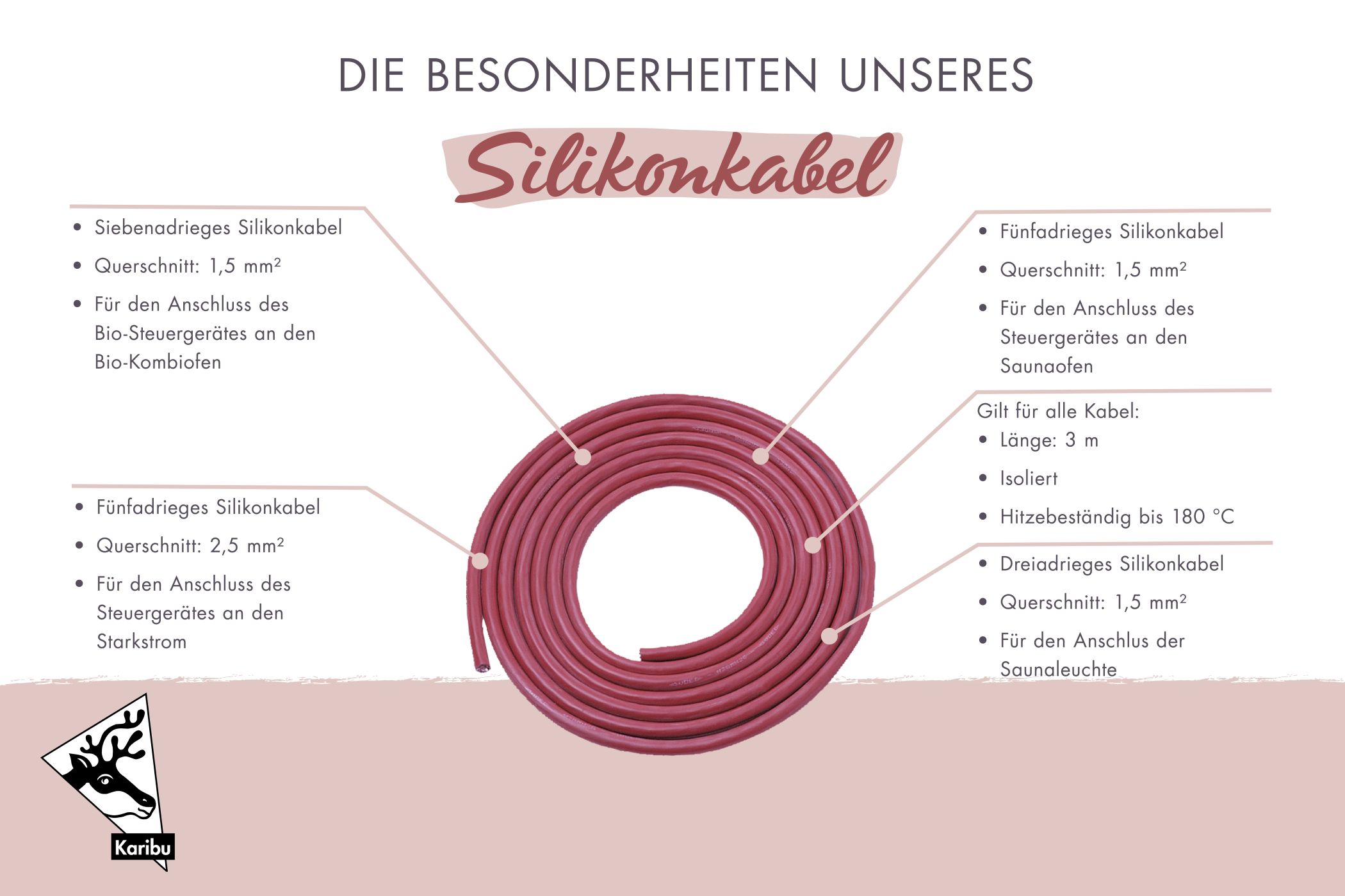 Karibu 73 mm Saunahaus Lejana inkl. Saunaofen mit eingebauter Steuerung 9 kW naturbelassen oder schwarz