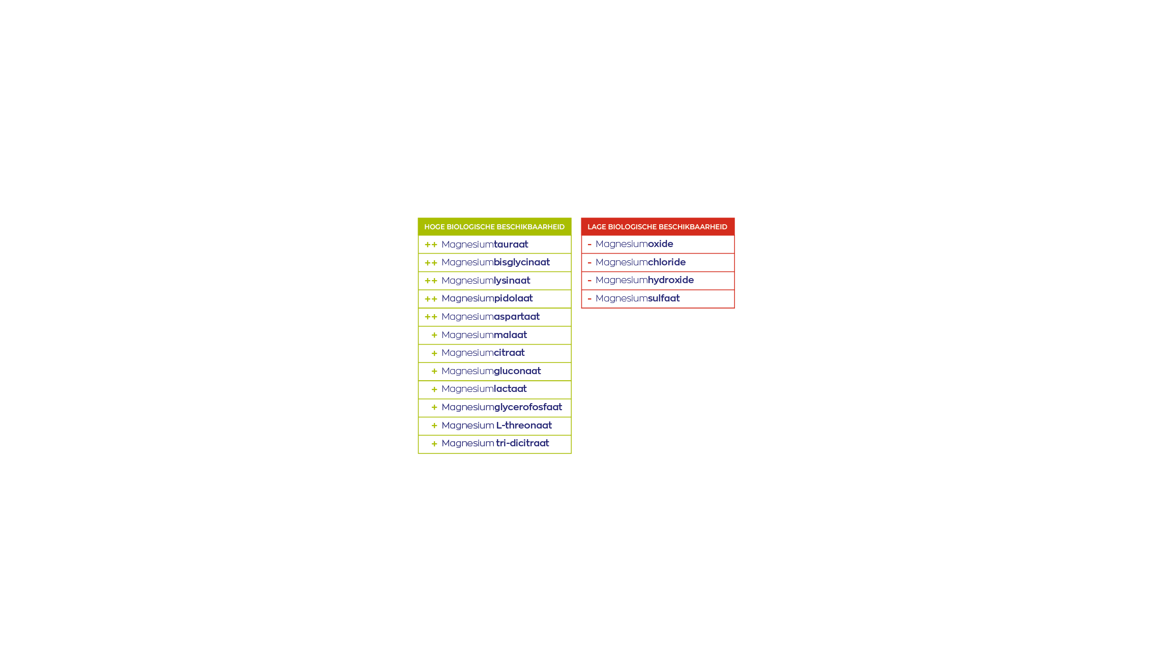 Magnesium Complex
