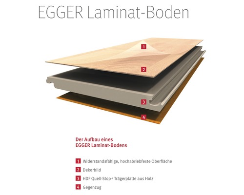 Laminaat 8.0 Creston Eiken Wit