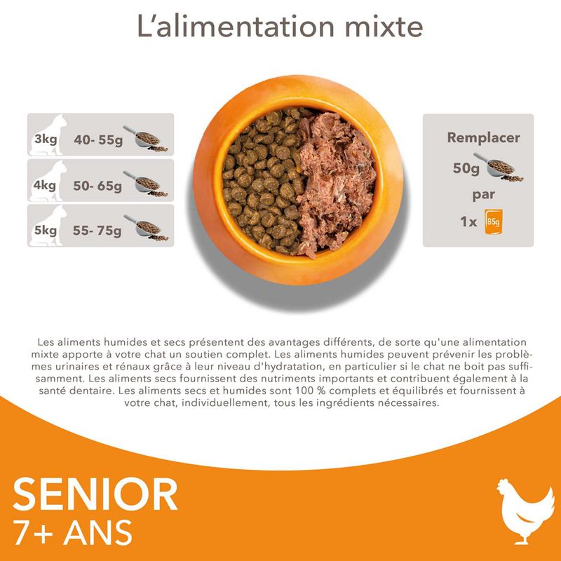 IAMS Advanced Nutrition Senior poulet à prix discount sur bitiba.fr