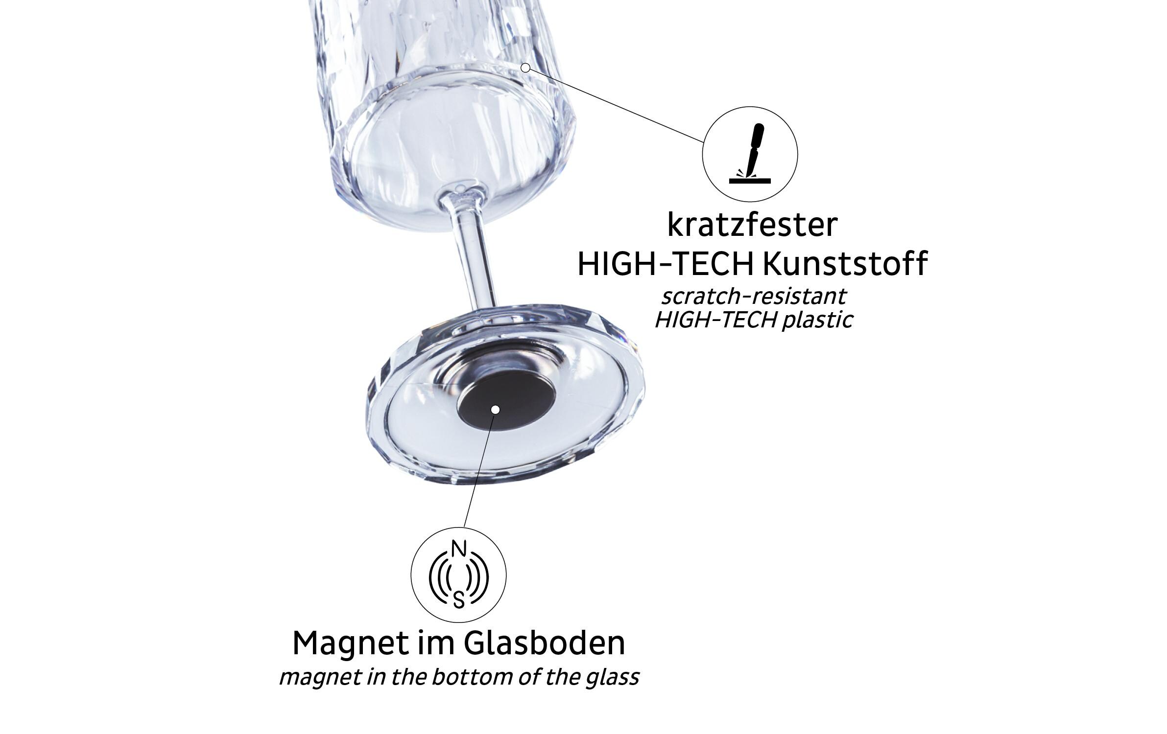 Magnet-Kunststoffgläser WeinWein-Kunststoffgläser 3 dl