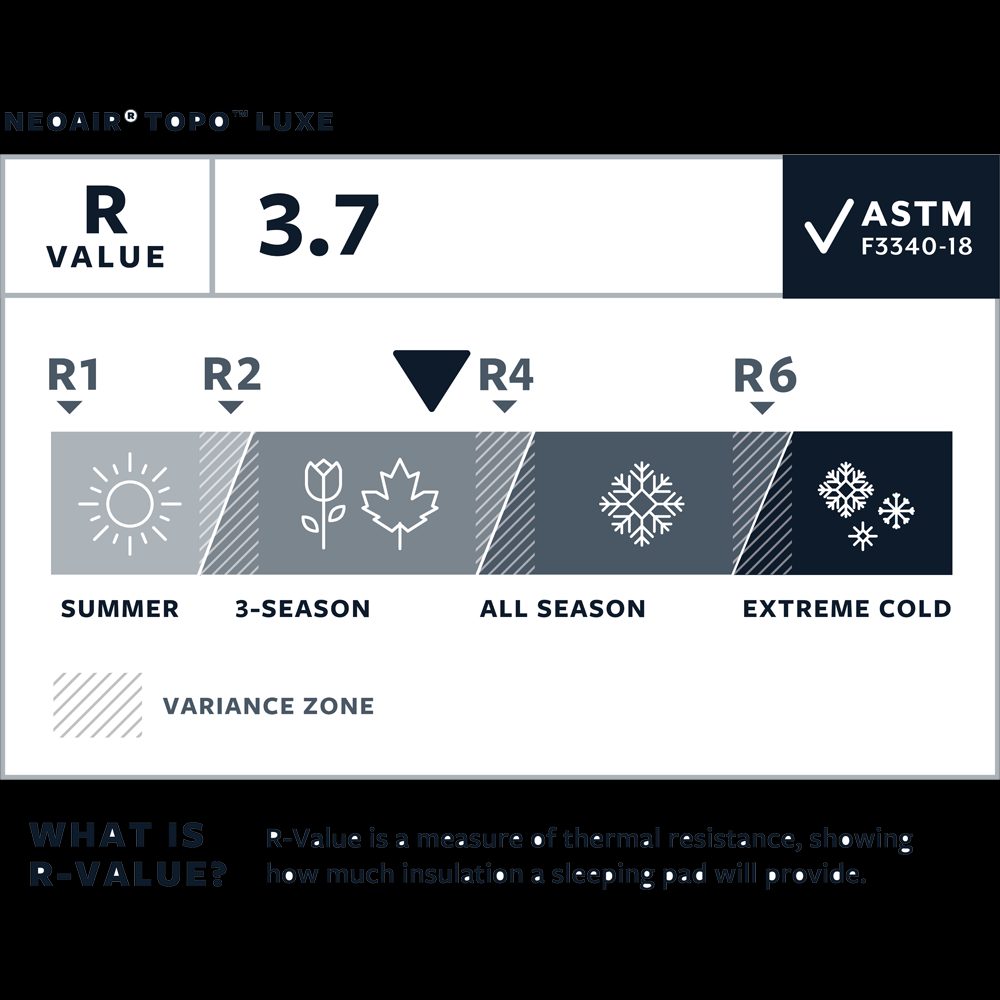 Therm-A-Rest NeoAir® Topo™ Luxe Regular Isomatte balsam