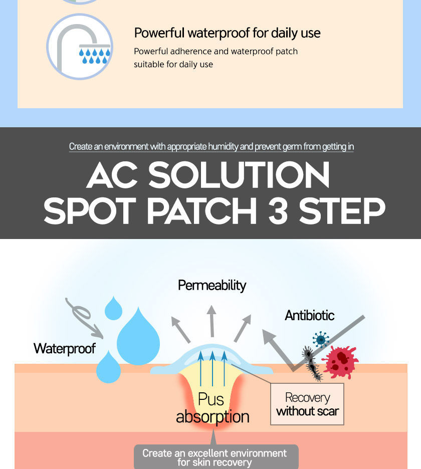 G9SKIN - Zero Solution Spot Cover Patch 108 stuks