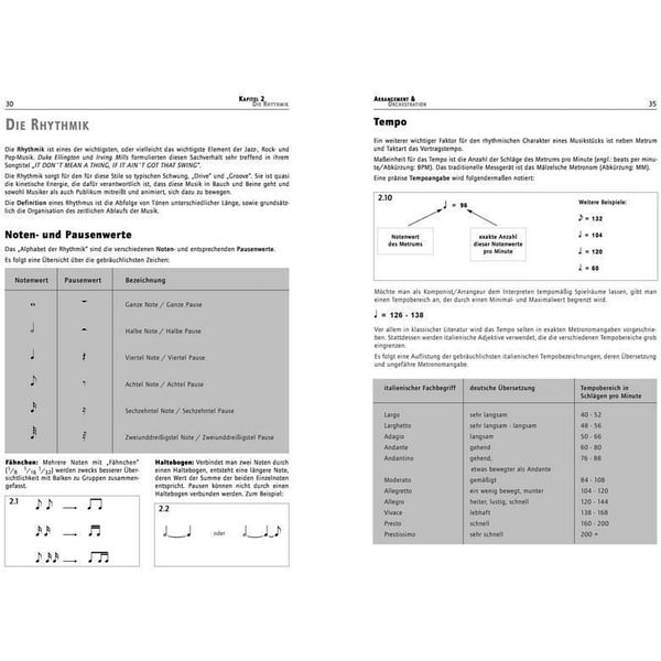 Alfred Music Publishing Arrangement & Orchestration