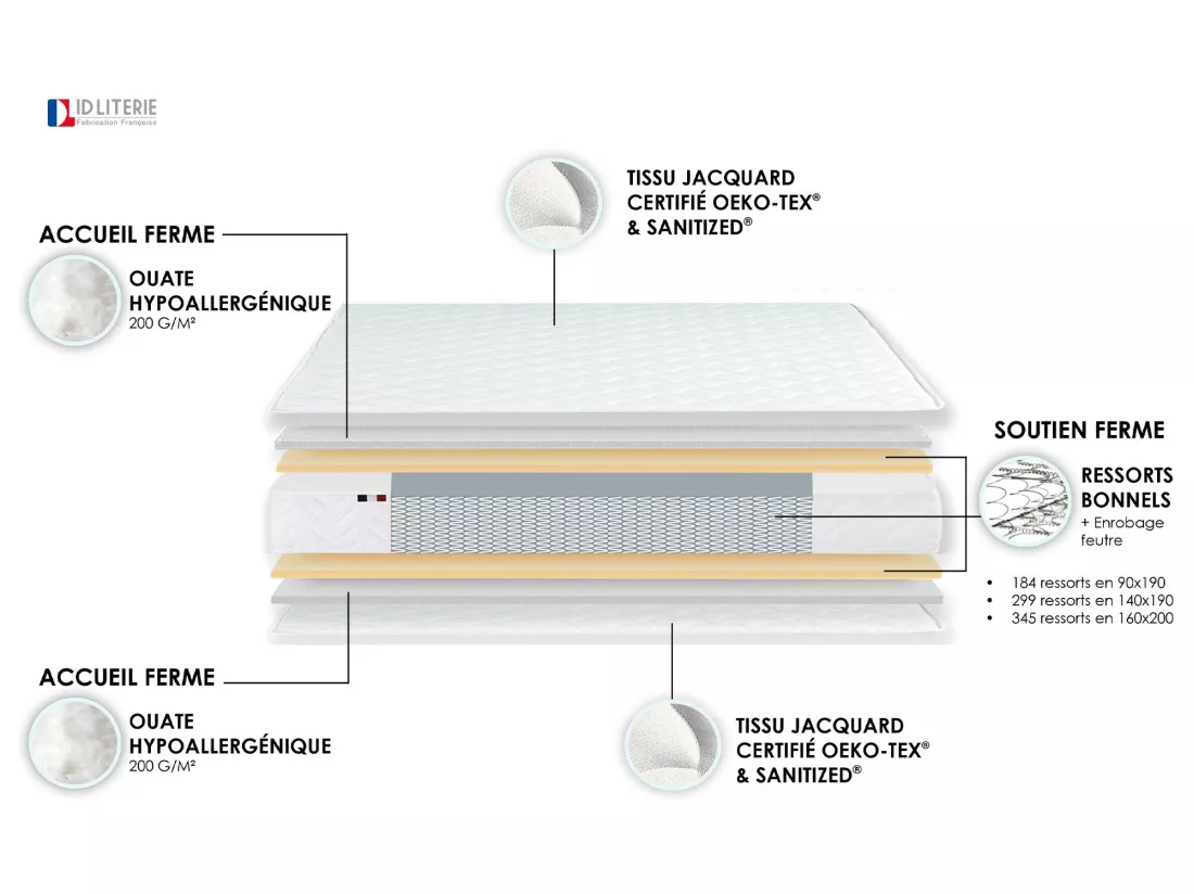 Matelas ressorts biconiques SPECTRE, soutien ferme, accueil tonique Dimensions - 140 x 190 cm