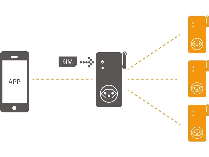 Elbro SMS-Butler-Mobil Slave SMS-Steckdose, SMS-Zwischenstecker, Fernschaltungsmodul, Remotesteuerung, Fernschaltung