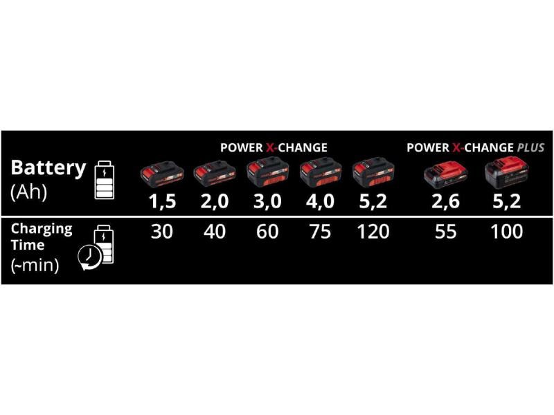 Einhell Ladegerät Power-X-Twincharger 3 A 18 V Universell verwendbares Parallel-Ladegerät