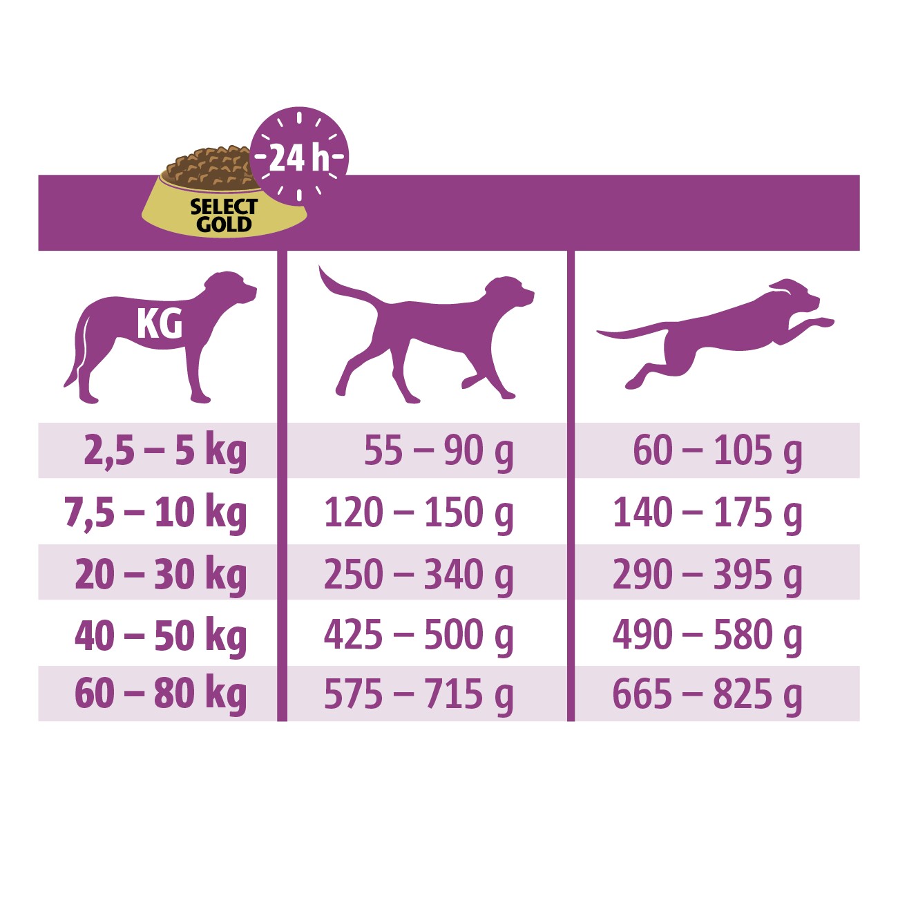 SELECT GOLD Medica Gelenkdiät Huhn 2,5 kg