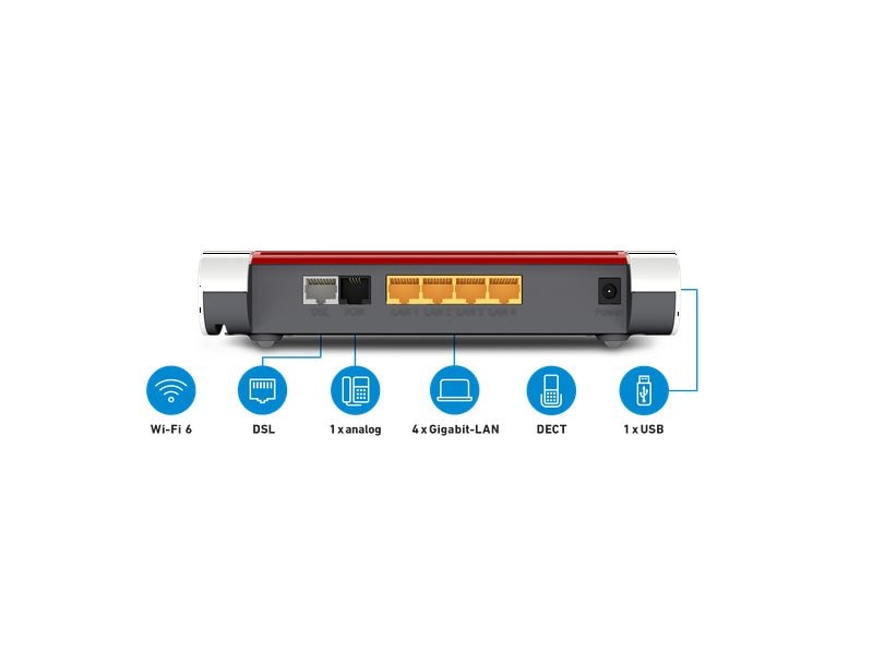 AVM FRITZ!Box 7530 AX Wi-Fi 6 (WLAN AX) für den IP-basierten DSL-Anschluss