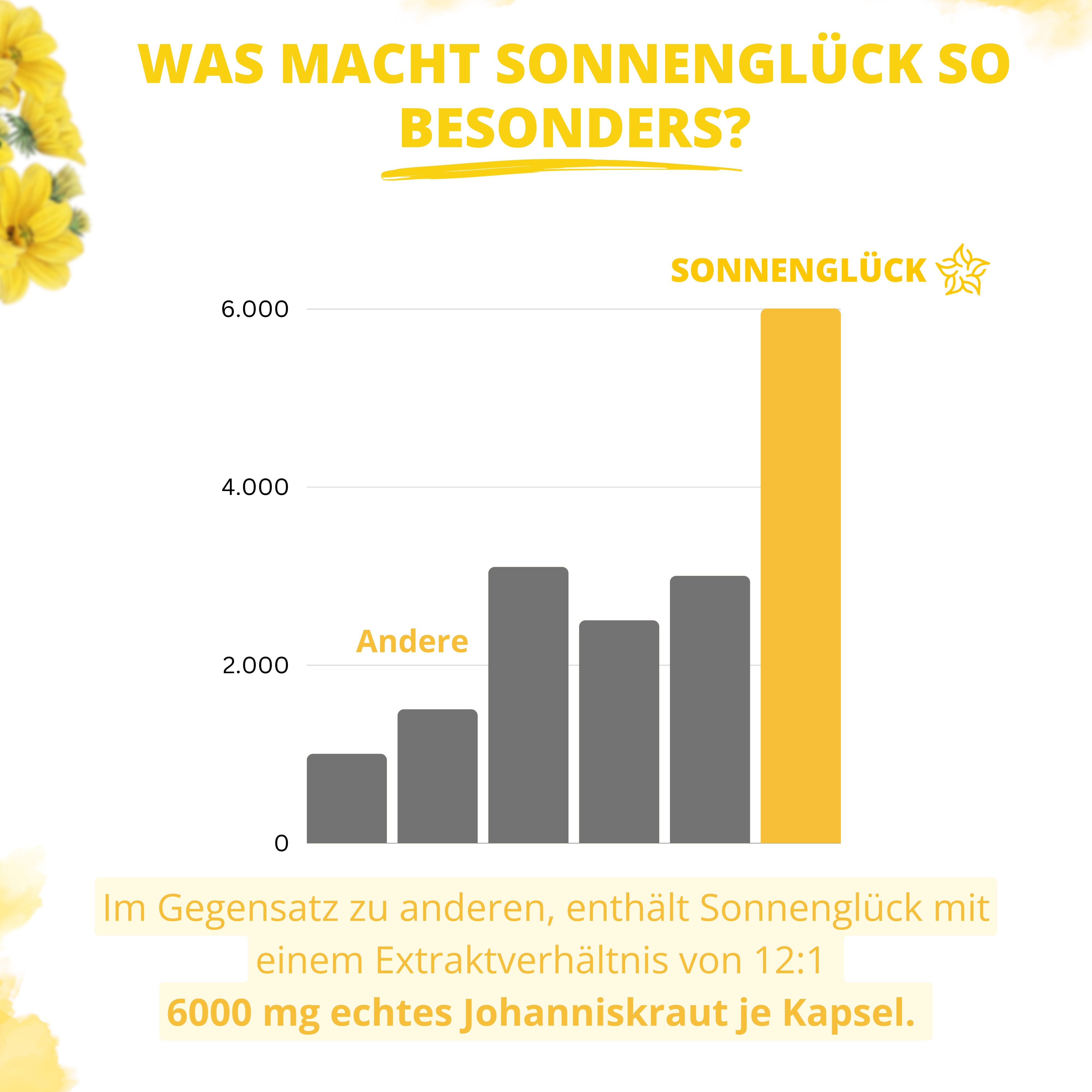 Nuala Naturals® - SONNENGLÜCK Johanniskraut Extrakt 12:1