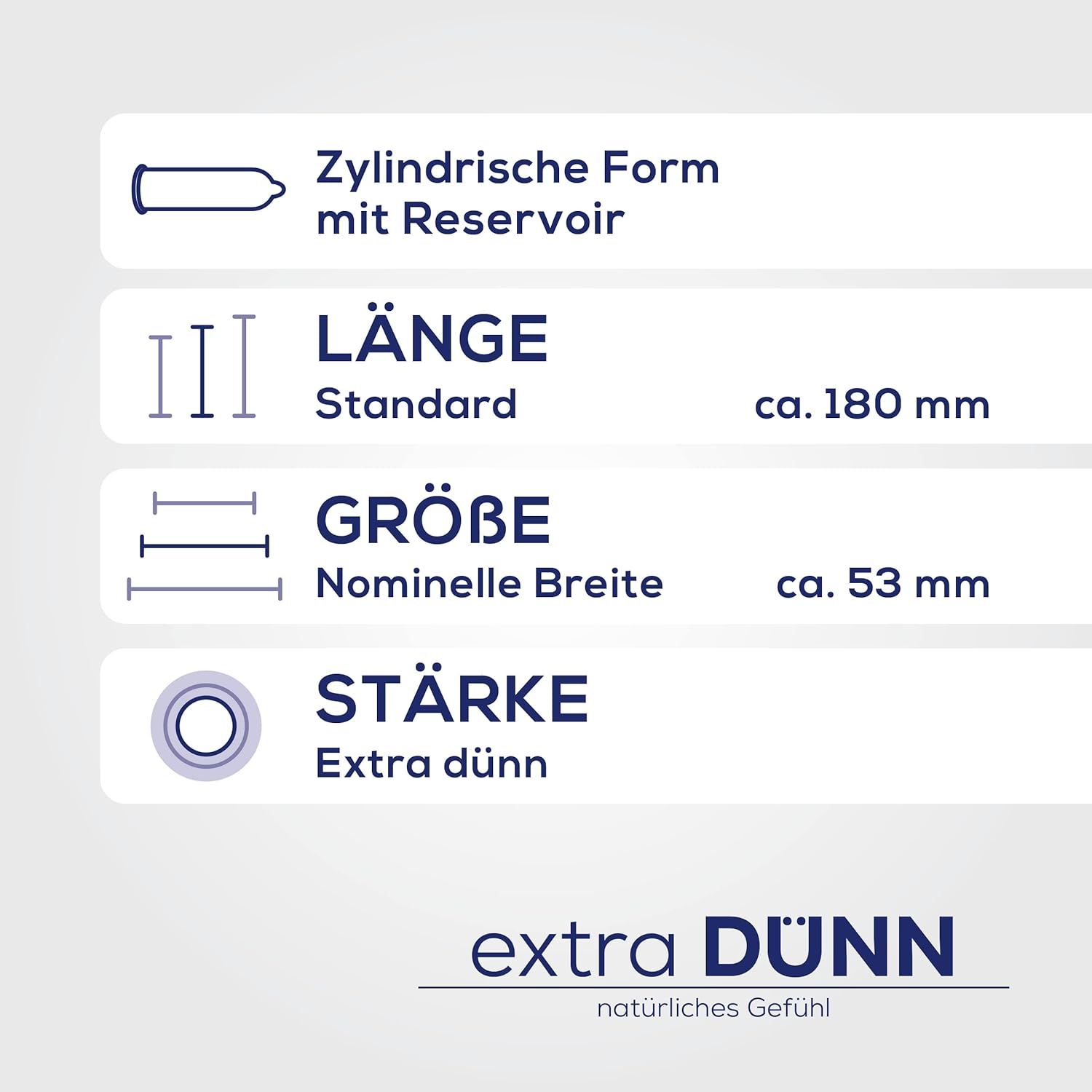 Ritex Extra Dünne Kondome