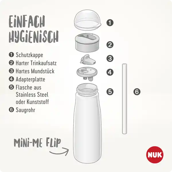 Mini-Me Flip Trinkflasche mint 450ml, ab 12 Monate