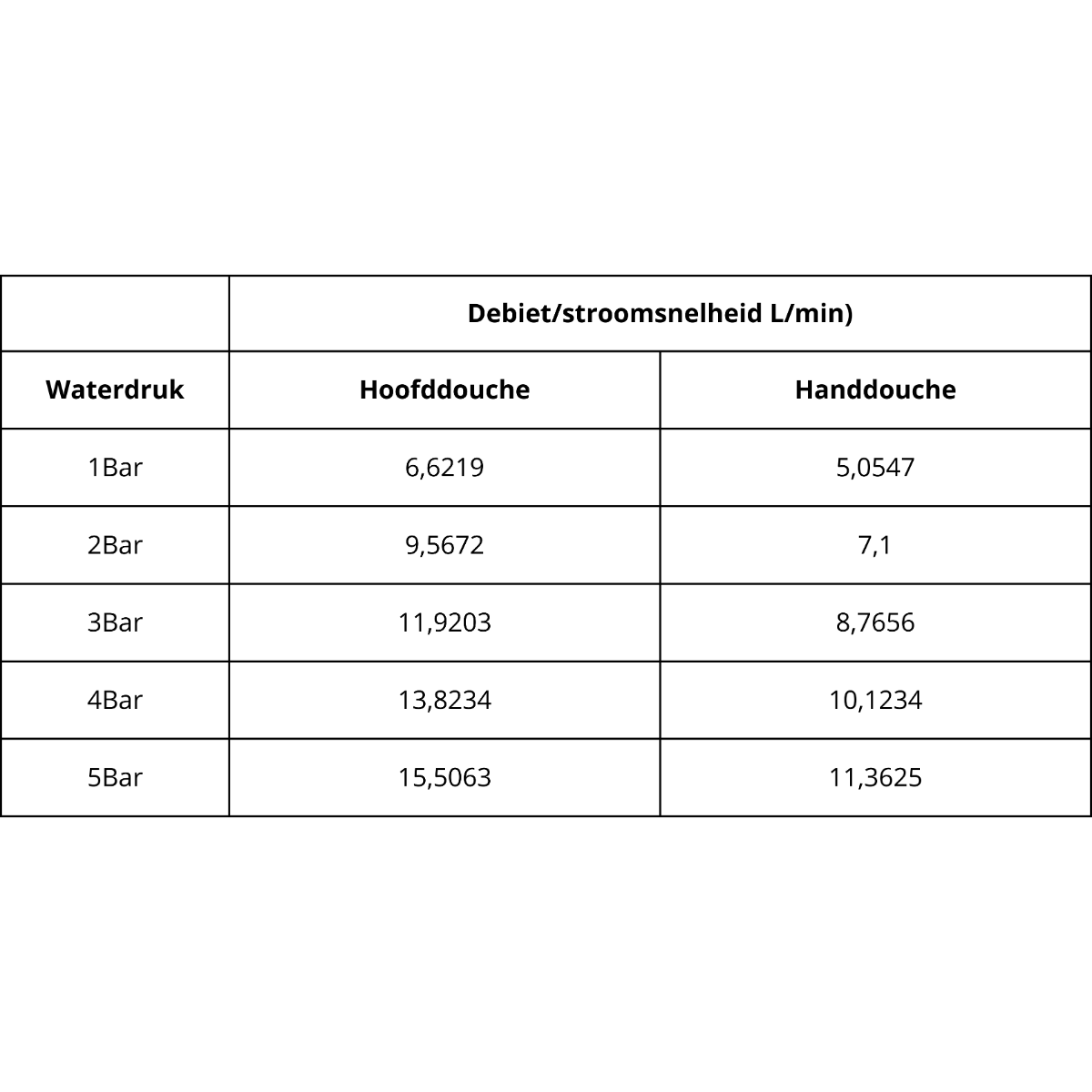 FortiFura Outdoor Original buitendouche met handdouche geborsteld koper