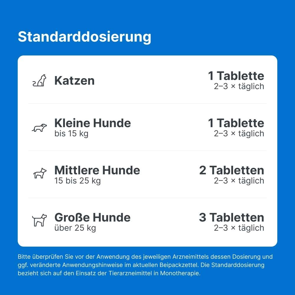 Traumeel® T ad us. Vet