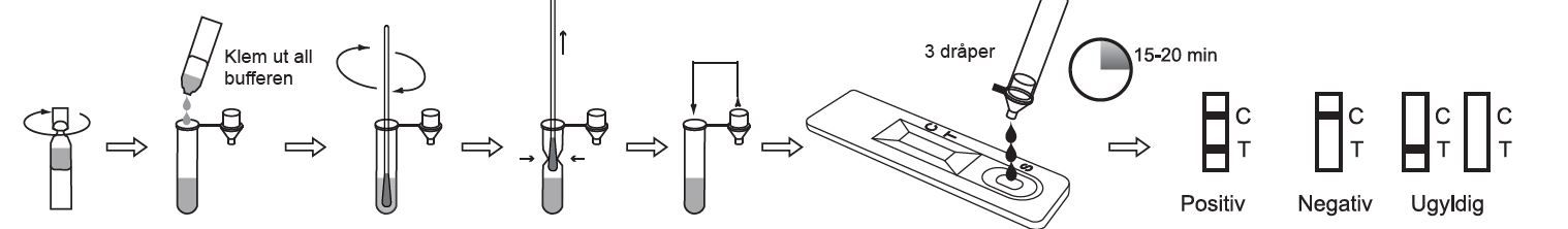 BOSON SARS-COV-2 ANTIGEN HURTIGTEST