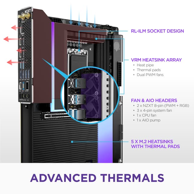 NZXT N9 Z890 bundkort