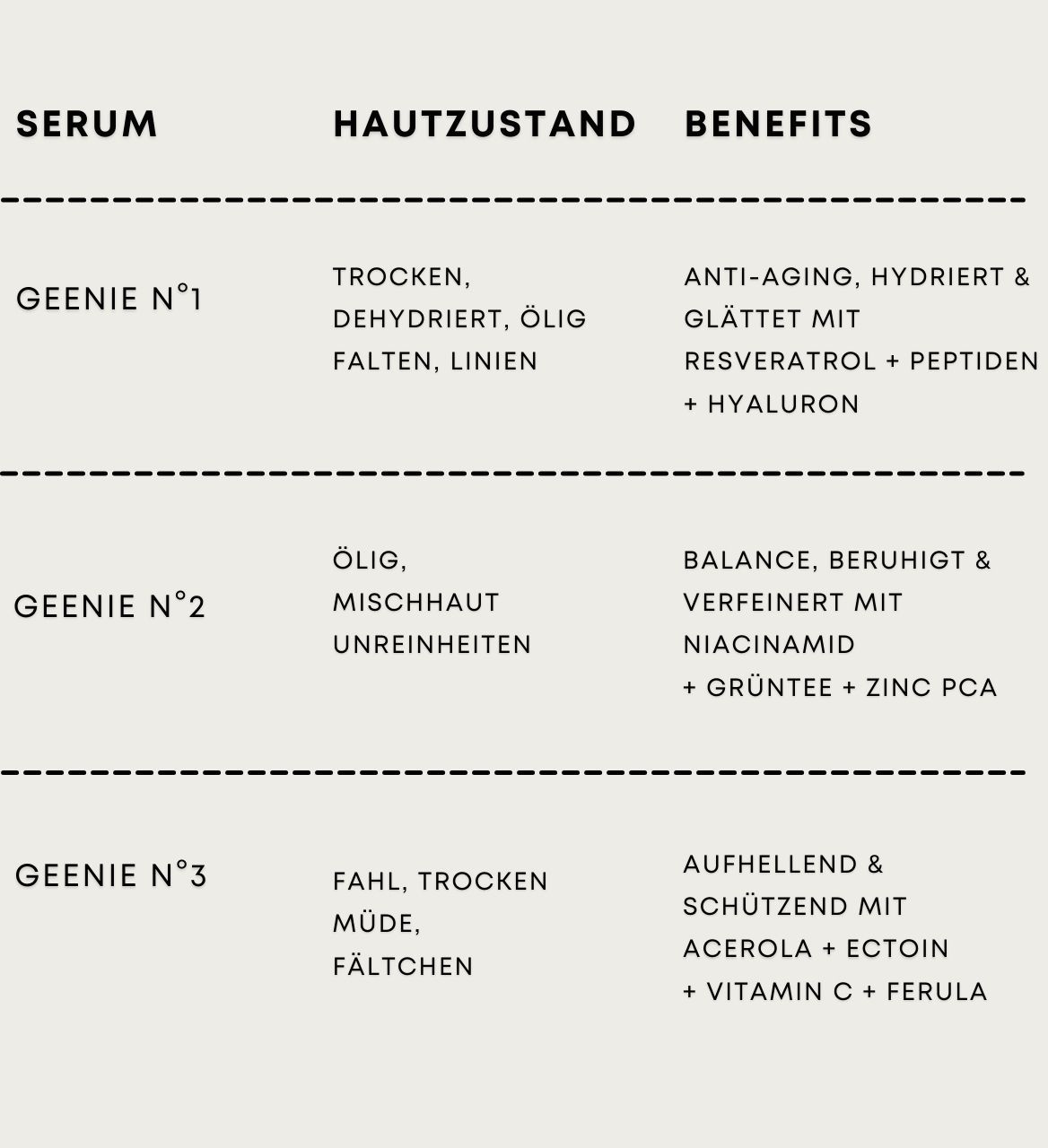 GENEVIEVE - GEENIE N°2 Niacinamid Skin Perfecting Serum