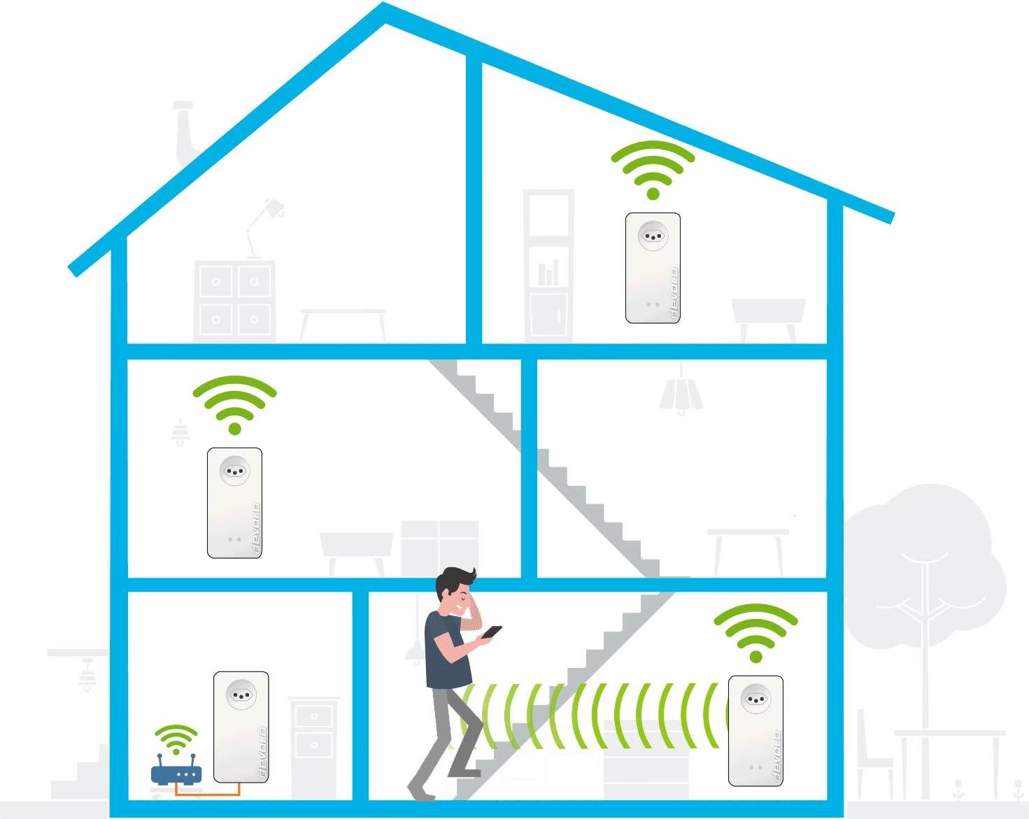 (2400Mbit/s) Magic 2 WiFi next Gigabit WLAN Erweiterung Powerline Adapter mit Steckdose und 2x RJ45 (8613) - Weiss
