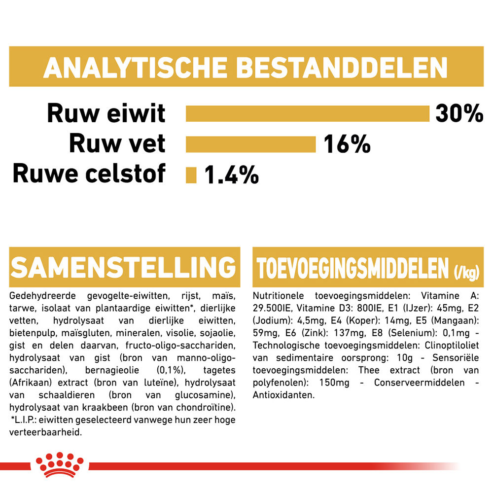 Royal Canin Jack Russell Terrier Adult - Hondenvoer