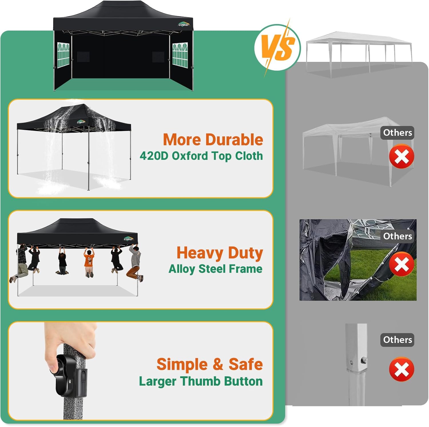 COBIZI Faltpavillon Pavillon 3x4.5 Wasserdicht Stabil, Outdoor Faltbar Garten Pavillon UV Schutz 50+, Partyzelt mit 4 Seitenteilen, Schwarz