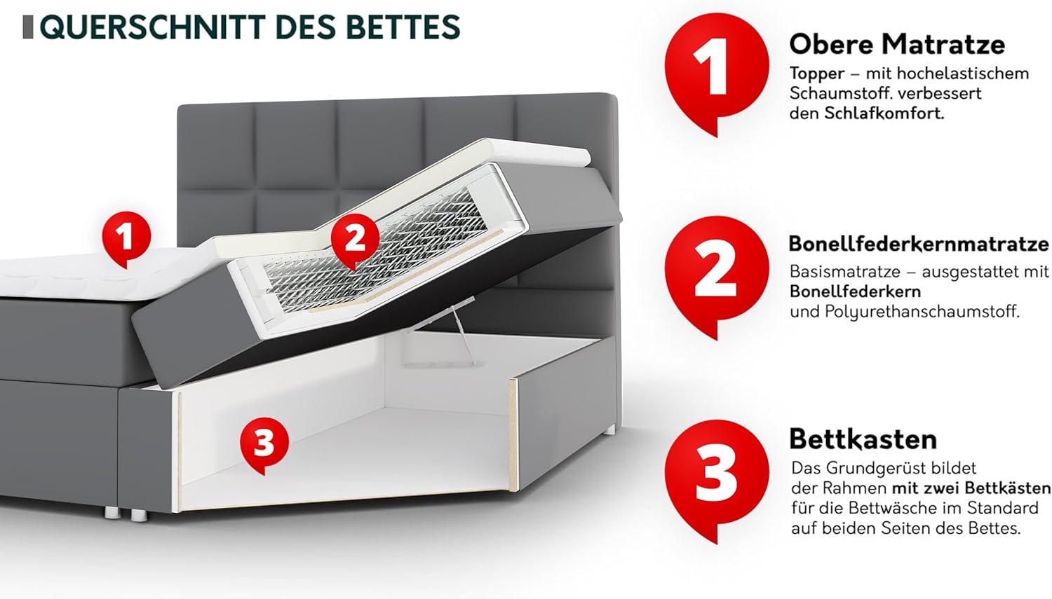 Mirjan24 Boxspringbett Nerpa, Doppelbett mit Topper und Matratze, Polsterbett mit 2 Bettkästen + Gasdruckfedern, Bett mit Kopfteil, Bettgestell für Schlafzimmer (Fresh 01, 160 x 200 cm)