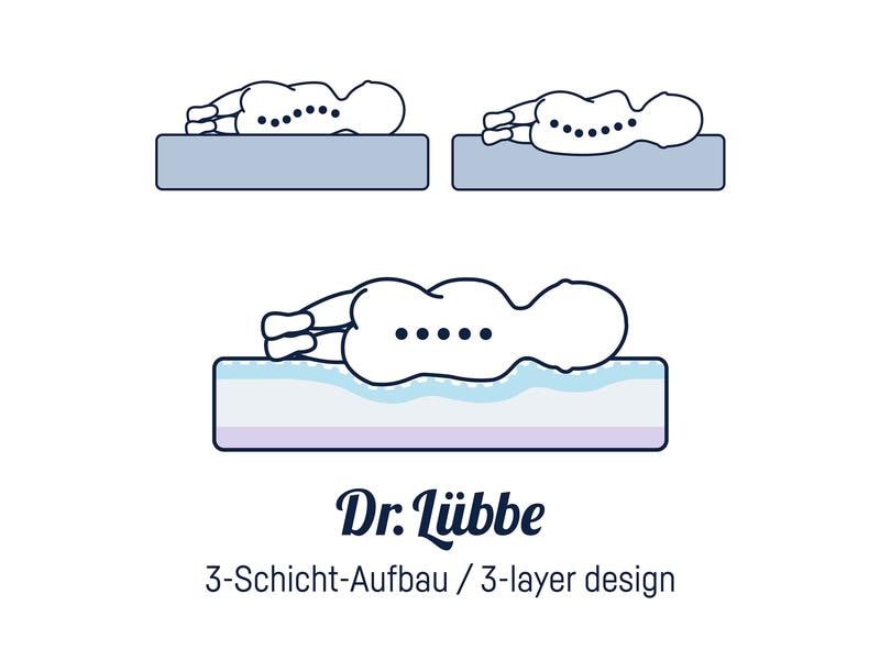 Julius Zöllner Babymatratze Dr. Lübbe Air Premium 60 x 120 Matratze für Babys und Kleinkinder