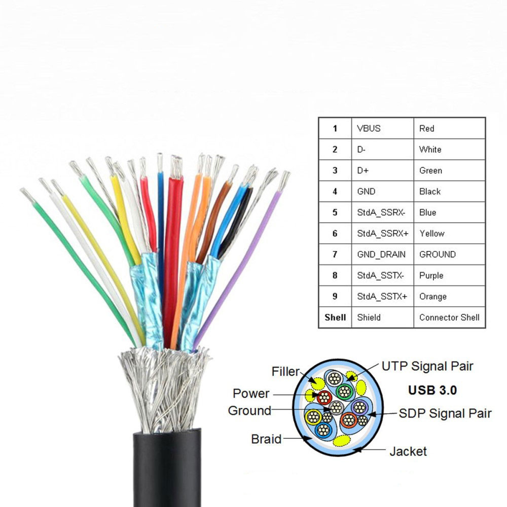 USB A Stecker Steckverbinder zum Löten mit Lötkontakt und Aluminiumgehäuse für 6.0mm Kabel - Schwarz