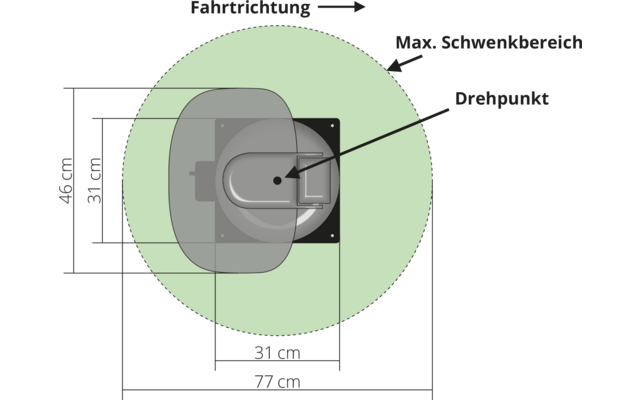 Megaset Caravanman Kompakt 4 Flachantenne mit GPS