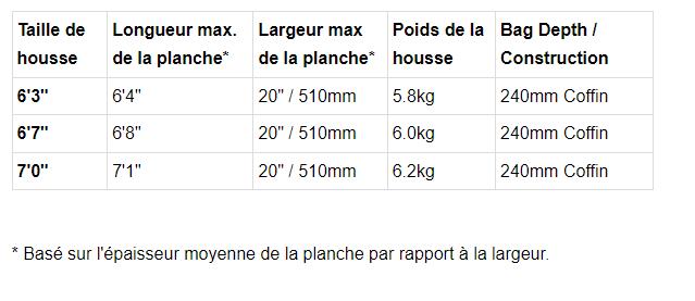 FCS Housse Travel  All Purpose 4 planches - 6'7