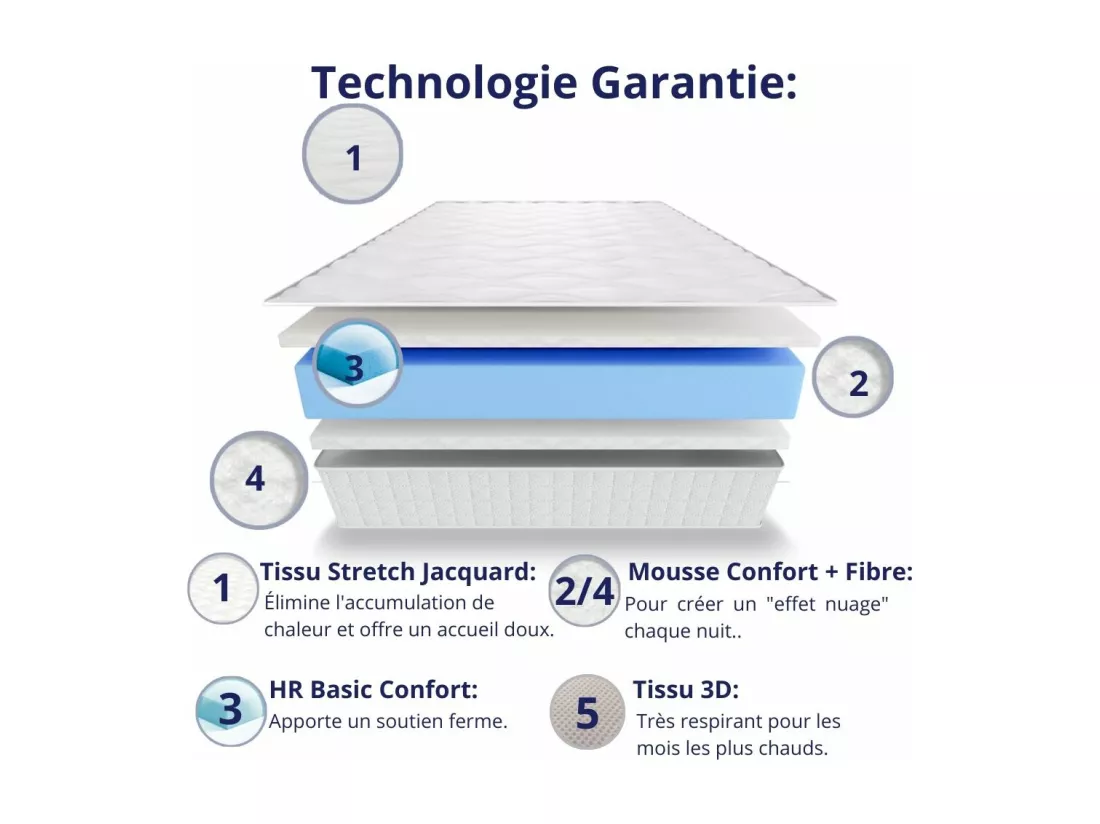 Matelas Mousse 140x190 Cesar - Ferme - Réversible - Côté Été/hiver - H30 Cm