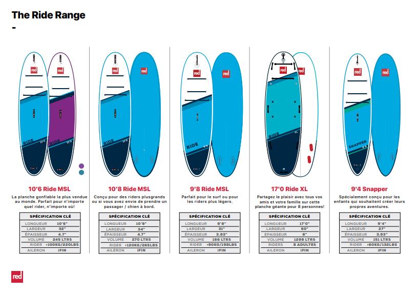 Red Paddle Co RIDE MSL FUSION 10'6