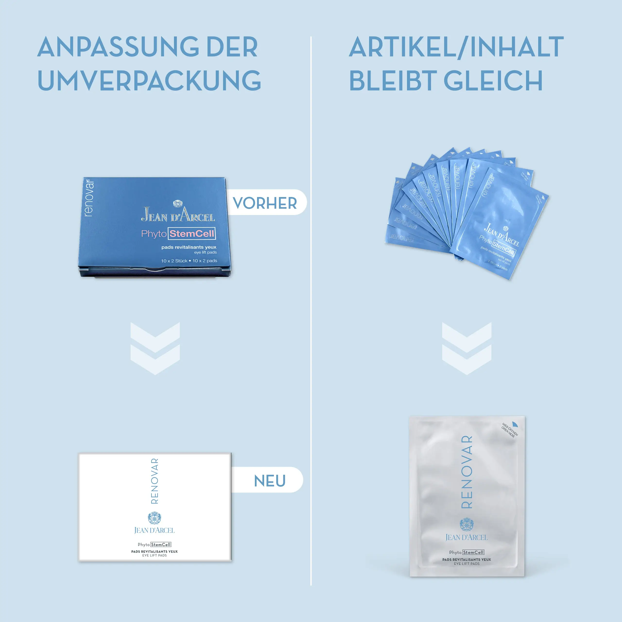 Renovar phyto stemcell pads revitalisants yeux