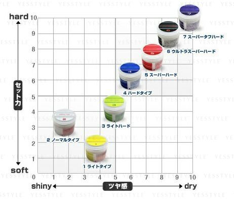 Nakano - Styling Wax