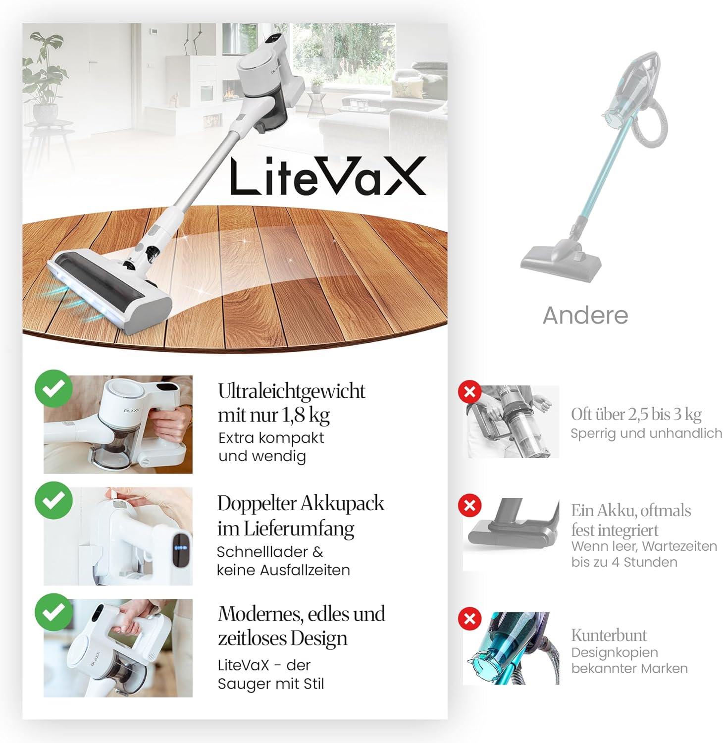 BLAXX LVX Akku Staubsauger kabellos – 60 Min Laufzeit, Akkustaubsauger mit 2 Akkus & Schnelllader, beutellos mit HEPA-Filter, leicht & leise, Smart Display, LEDs, Anti-Tangle-Bürste, Turbomodus